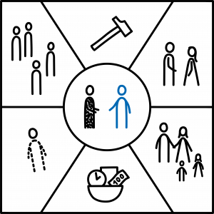 Lebensmodell: Im Zentrum sind SATAN als Figur stehend, seitlich und die ICH-Figur stehend, frontal. Alle 6 Lebensfelder sind abgebildet. LM762